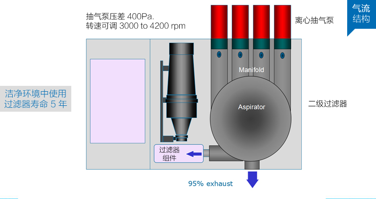 內(nèi)部結構氣流圖